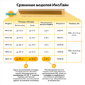 Сравнение моделей обогревателей ИкоЛайн